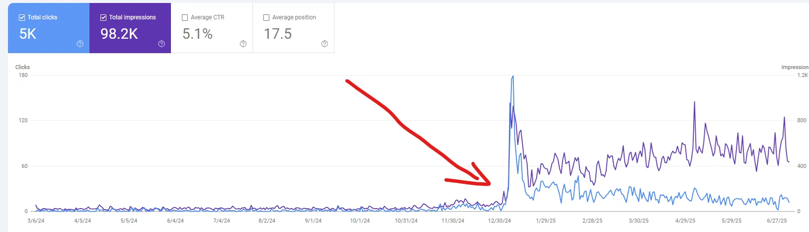 SEO optimalizált weboldal készítés Dorog - keresőmotor optimalizálás és online láthatóság növelés